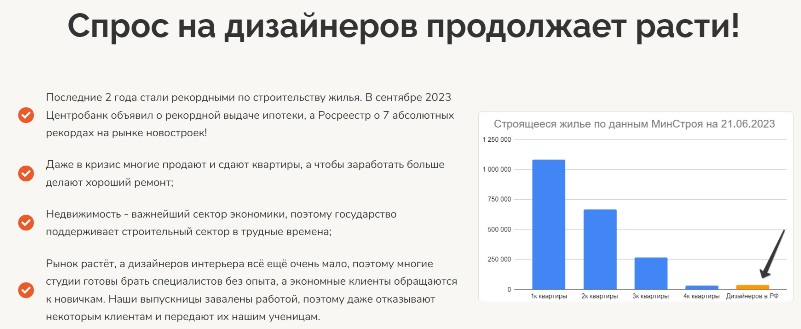 Дубровская спрос на дизайнеров