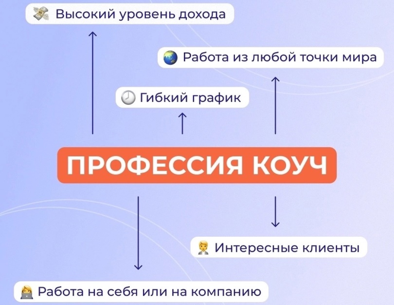 Рыбина, Мурадян практика