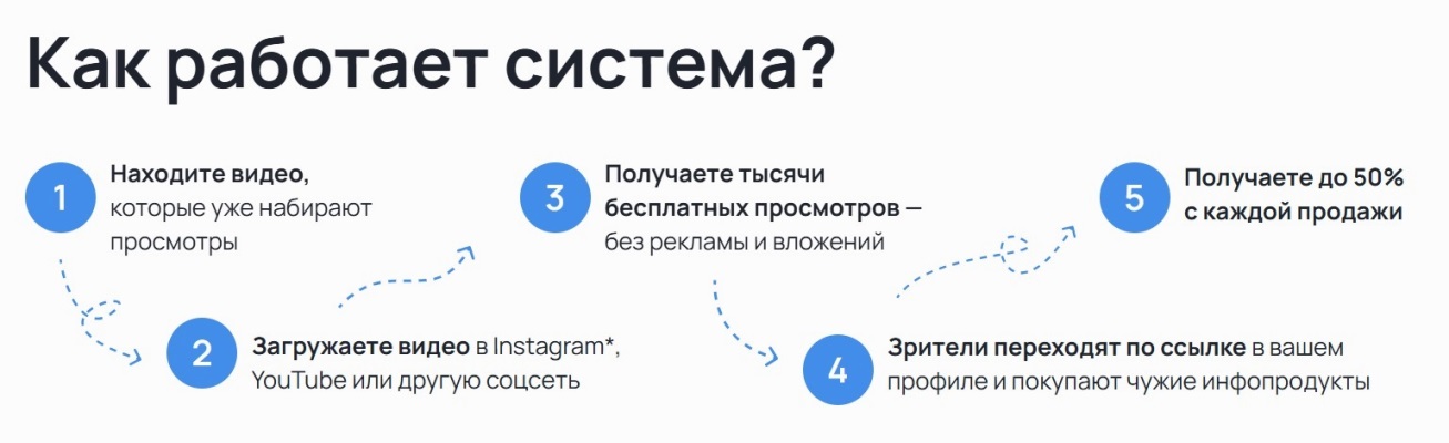 Гвалов система